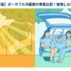 強い日差しの屋外と、開いた車の荷室で冷たい飲み物を手にする男女を対比した場面