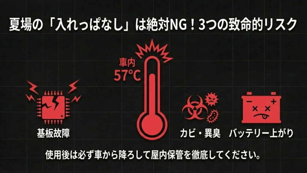 夏場の車内温度が57度になる警告と、バッテリー上がりのアイコン。車載冷蔵庫の入れっぱなしによる故障リスクを警告している。