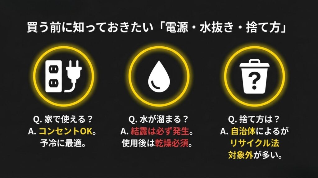 コンセントアイコンとゴミ箱アイコン。家庭用電源での使用可否と、処分時のリサイクル法に関するQ&Aイメージ。
