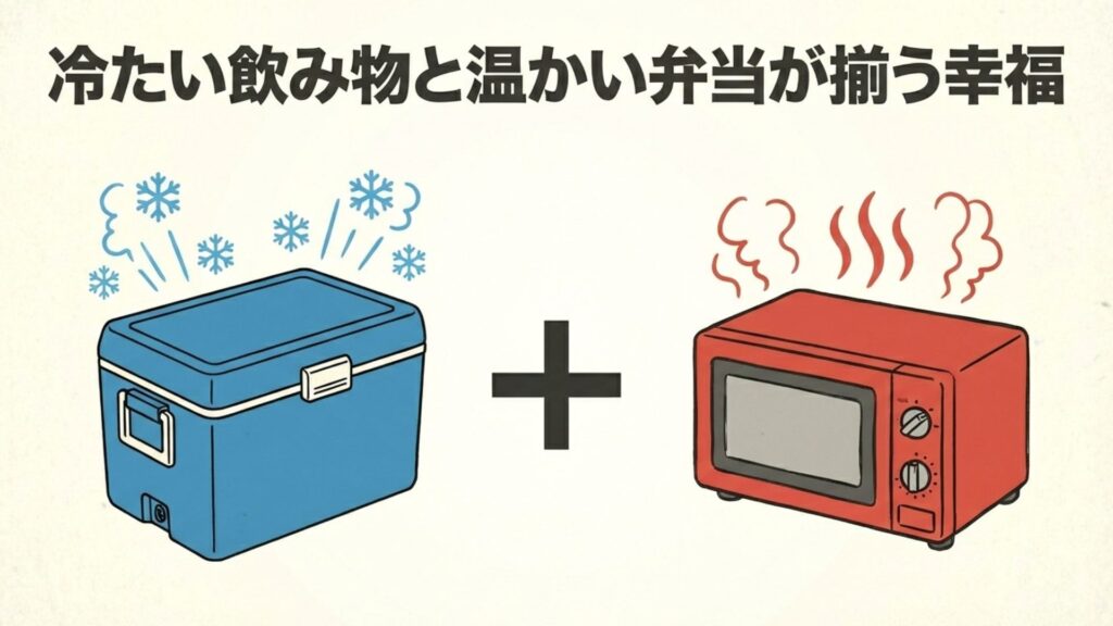 ポータブル冷蔵庫と車載電子レンジを併用するイメージ