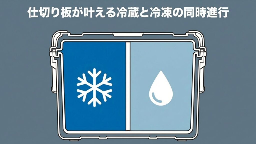 仕切り板を使用して冷蔵と冷凍を同時に行う2部屋モードの図解