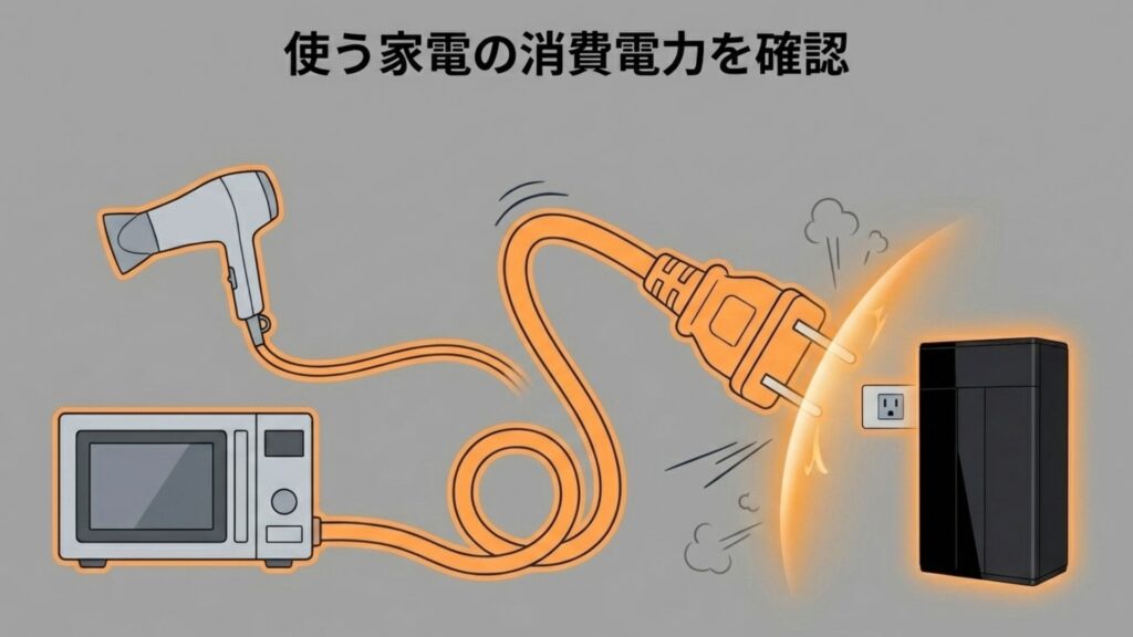 電子レンジやドライヤーをポータブル電源に繋ごうとして、定格出力オーバーに注意を促す図解