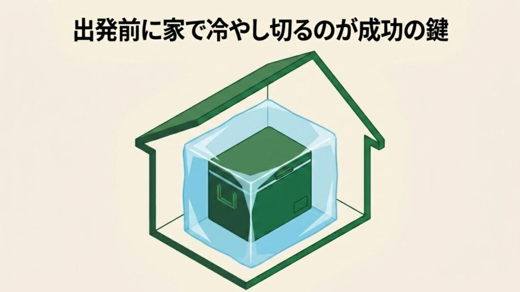 冷凍庫を事前に冷やす様子（スライド8の内容に基づき配置）