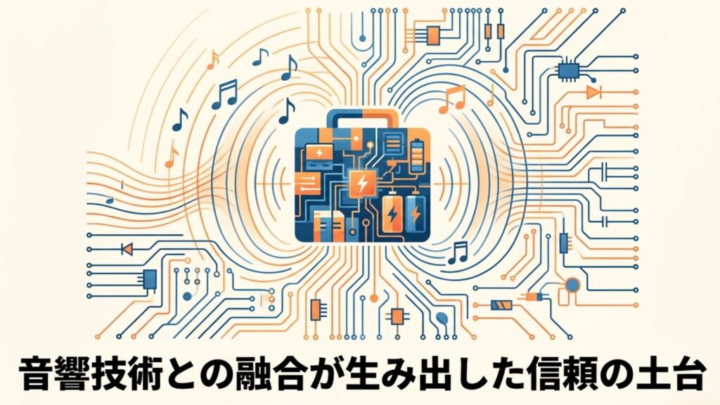 電子回路や音符が描かれ、音響技術との融合が生み出した信頼の土台を表現した図