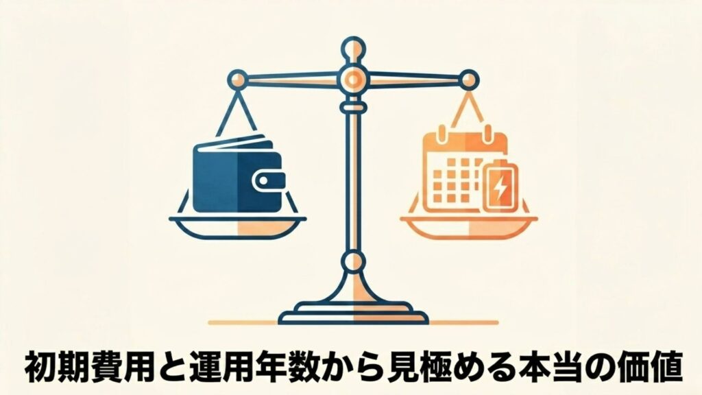 天秤の片方に財布、もう片方にカレンダーとバッテリーが乗り、初期費用と運用年数から見極める本当の価値を表した図