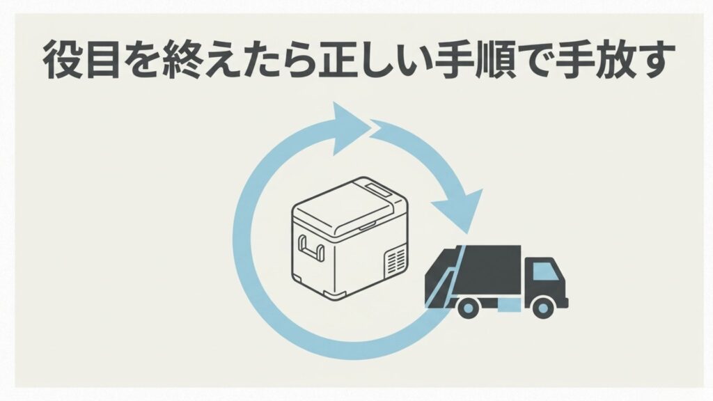 役目を終えたポータブル冷凍庫を適正に処分する手続きを示すイラスト。