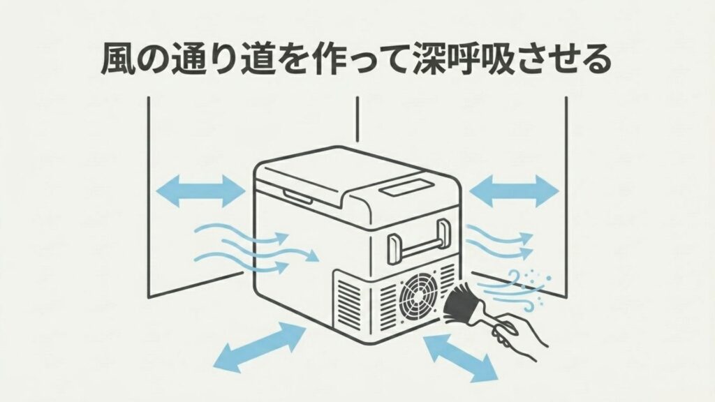 ポータブル冷凍庫に風の通り道（排熱スペース）を作ることの重要性を示すイラスト。